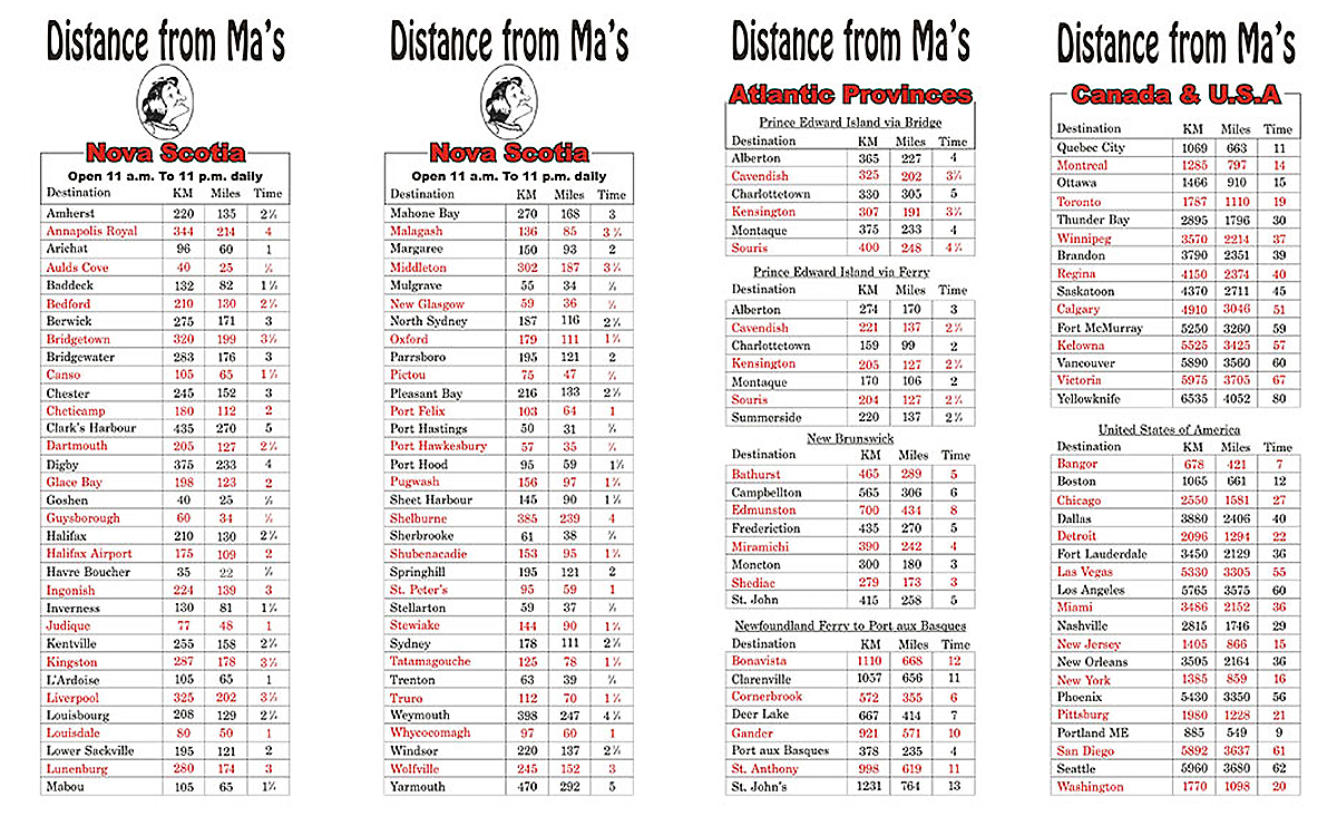 Mileage Distance Chart For Nova Scotia